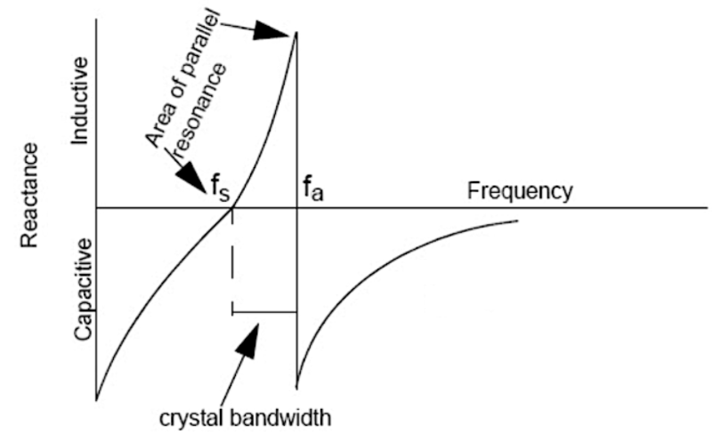 晶振的電抗與頻率曲線圖