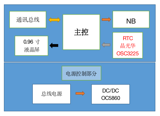 可燃氣體報警系統(tǒng)