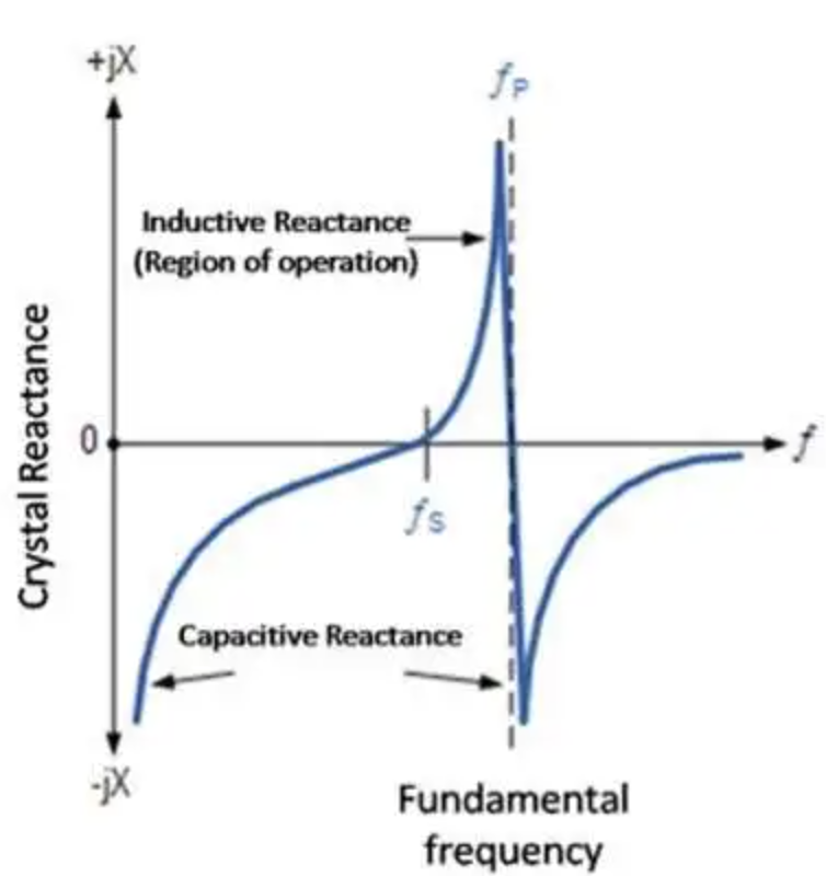 諧振器電抗v:s頻率