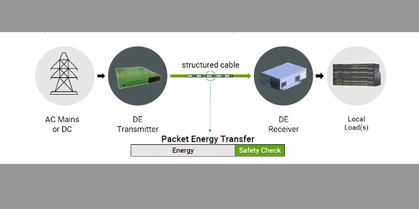 數(shù)字電力為電力傳輸帶來智能和安全