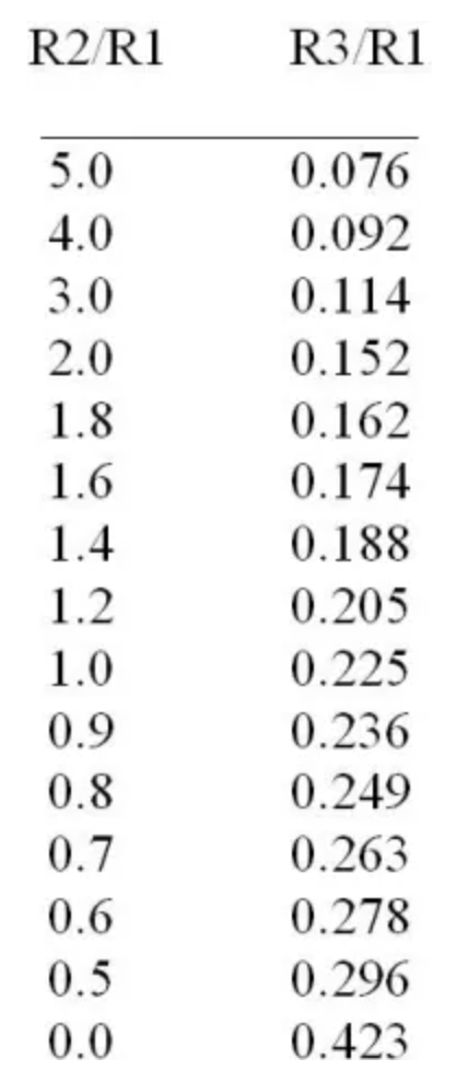 該方法也適用于許多不同于 1.0 的 R2:R1 比率。一些示例顯示在下表中：