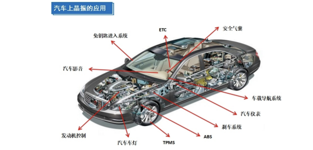 適用于汽車應(yīng)用的可靠電子元件有哪些？