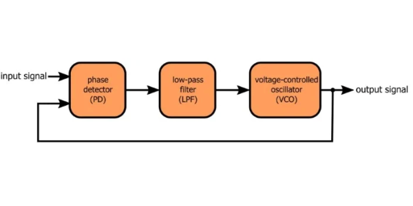 PLL ≥ PD + LPF + VCOjavascript:void(0)