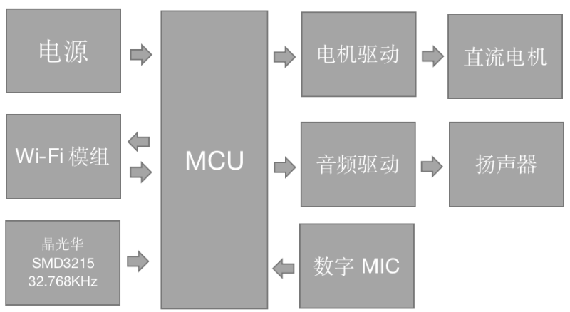 室外攝像機(jī)原理框圖