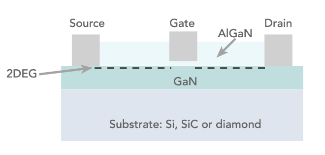 凹柵增強(qiáng)模式 GaN HEMT 的基本結(jié)構(gòu)概念